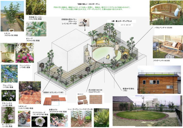 2 戸建て住宅 屋上緑化 イメージプレゼンテーションボード